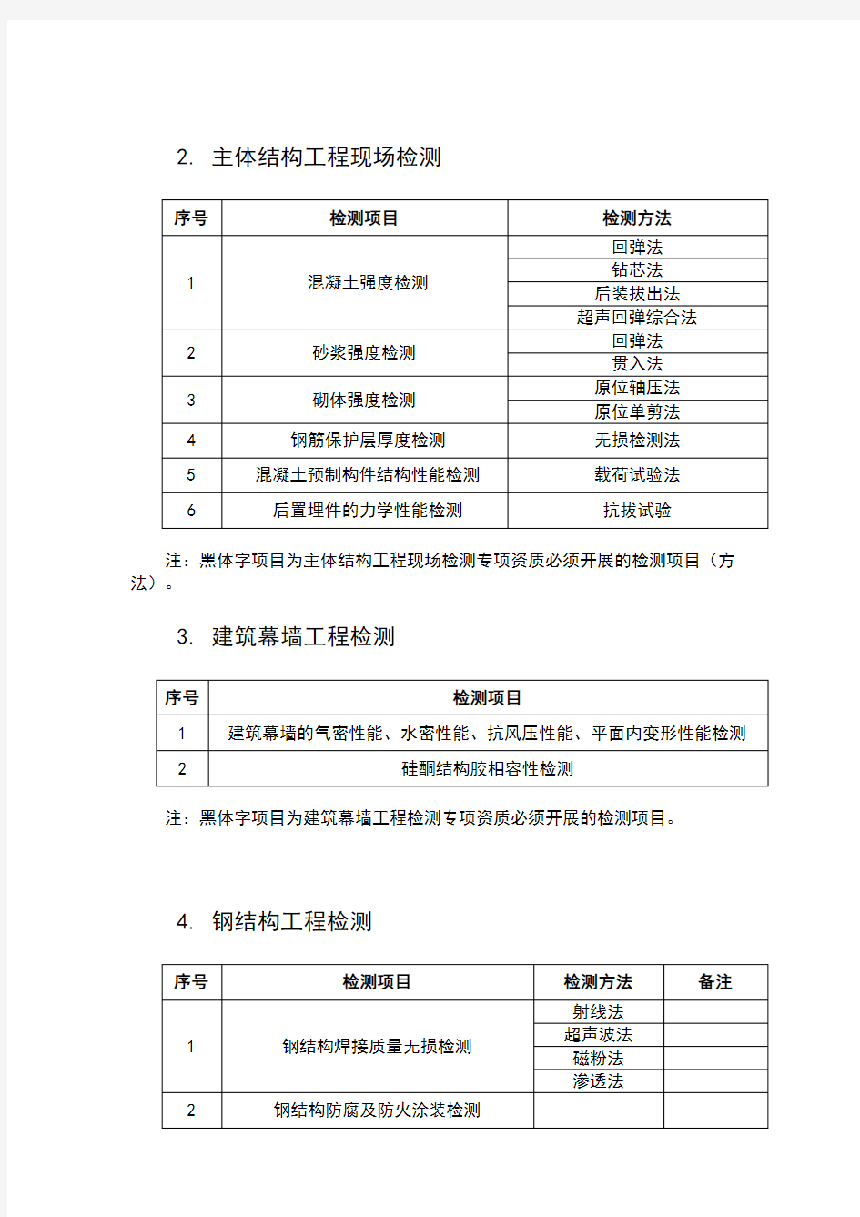 广东省建设工程质量检测机构资质条件细则