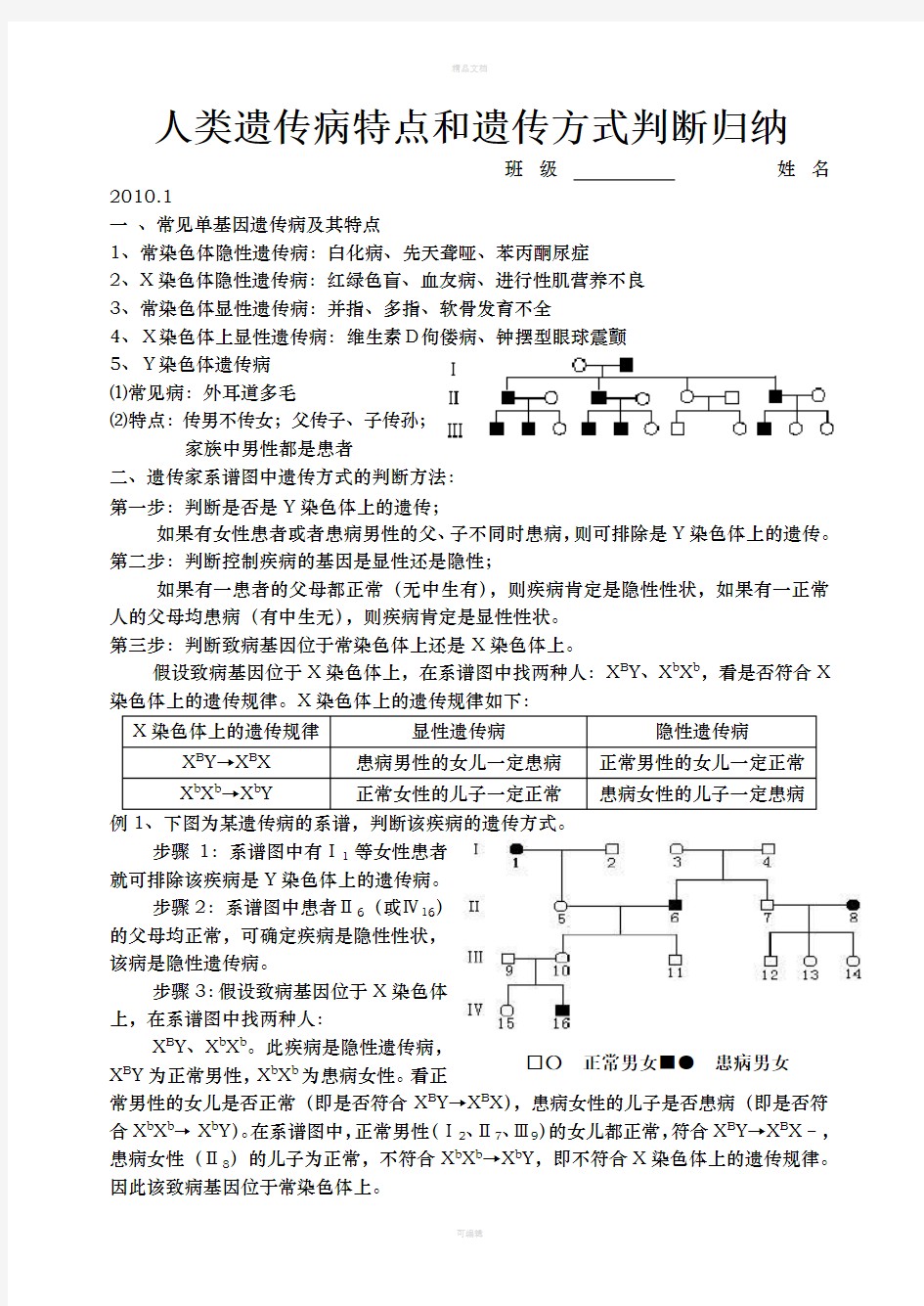 人类遗传病特点和遗传方式判断归纳