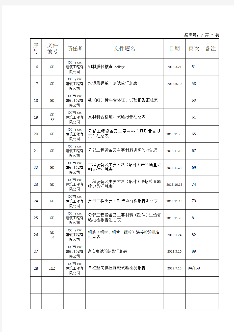 卷内目录(填写样例)【模板】