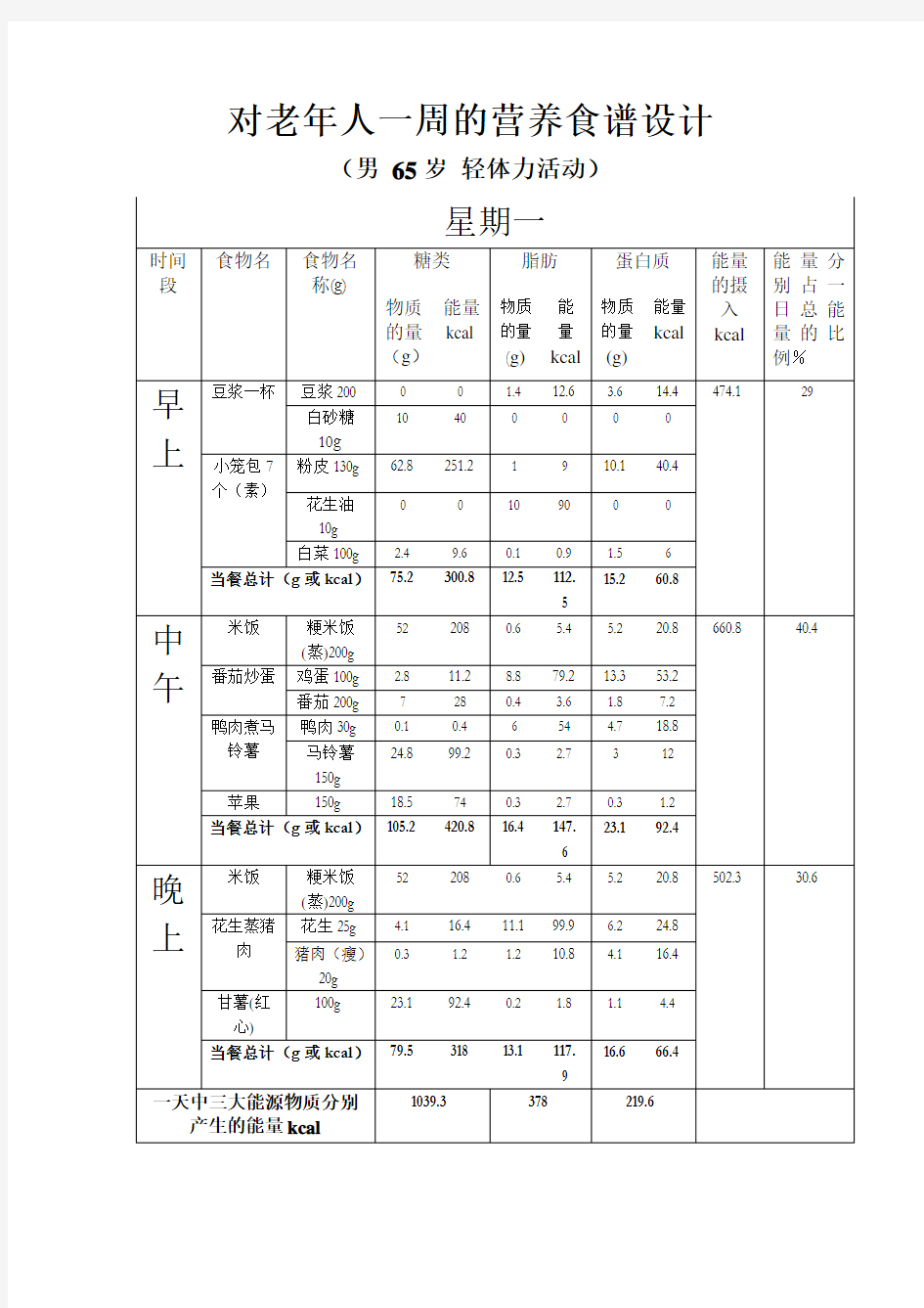 (完整版)对老年人一周的营养食谱设计