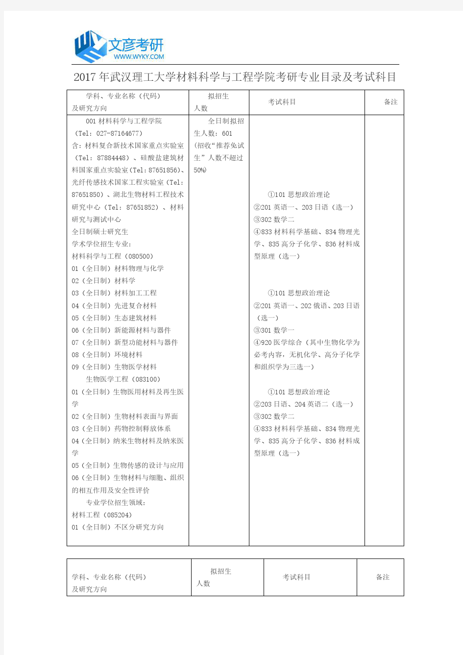 2017年武汉理工大学材料科学与工程学院考研专业目录及考试科目