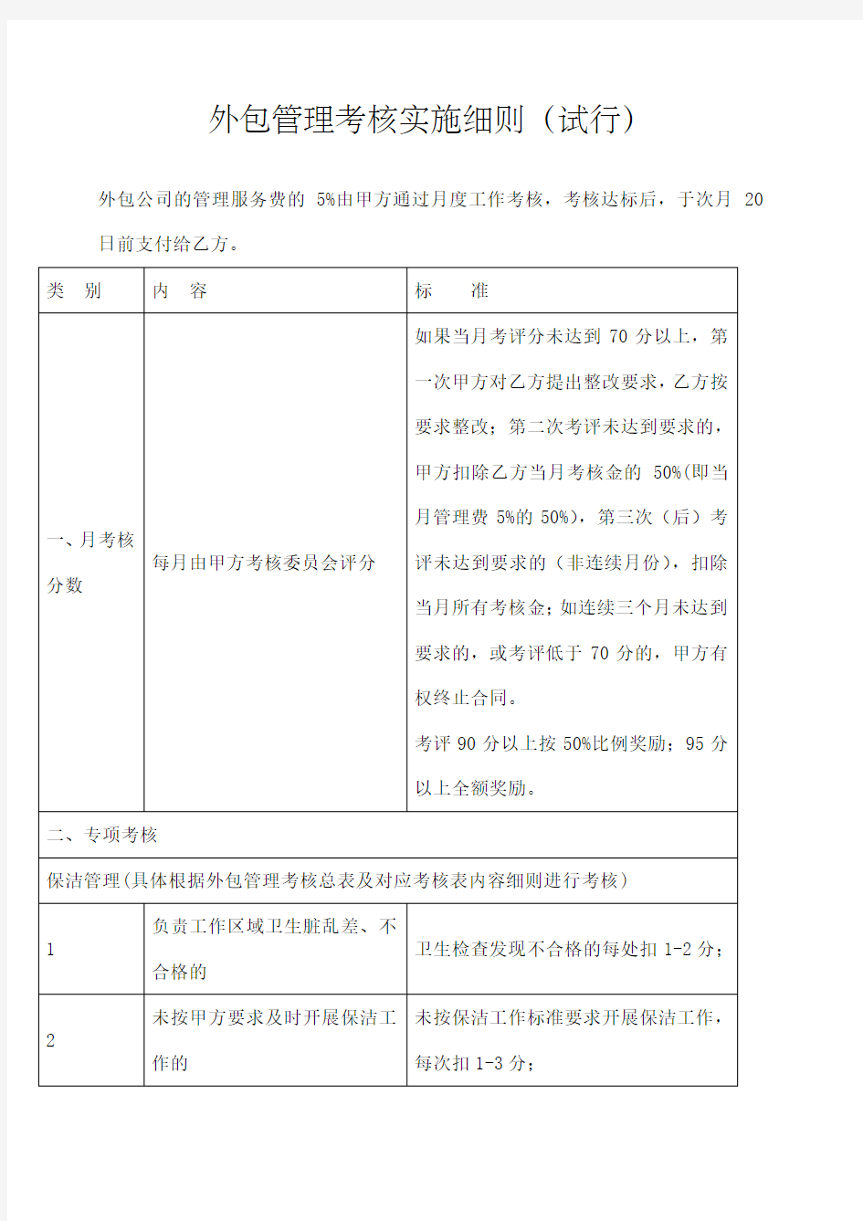 外包管理考核实施细则