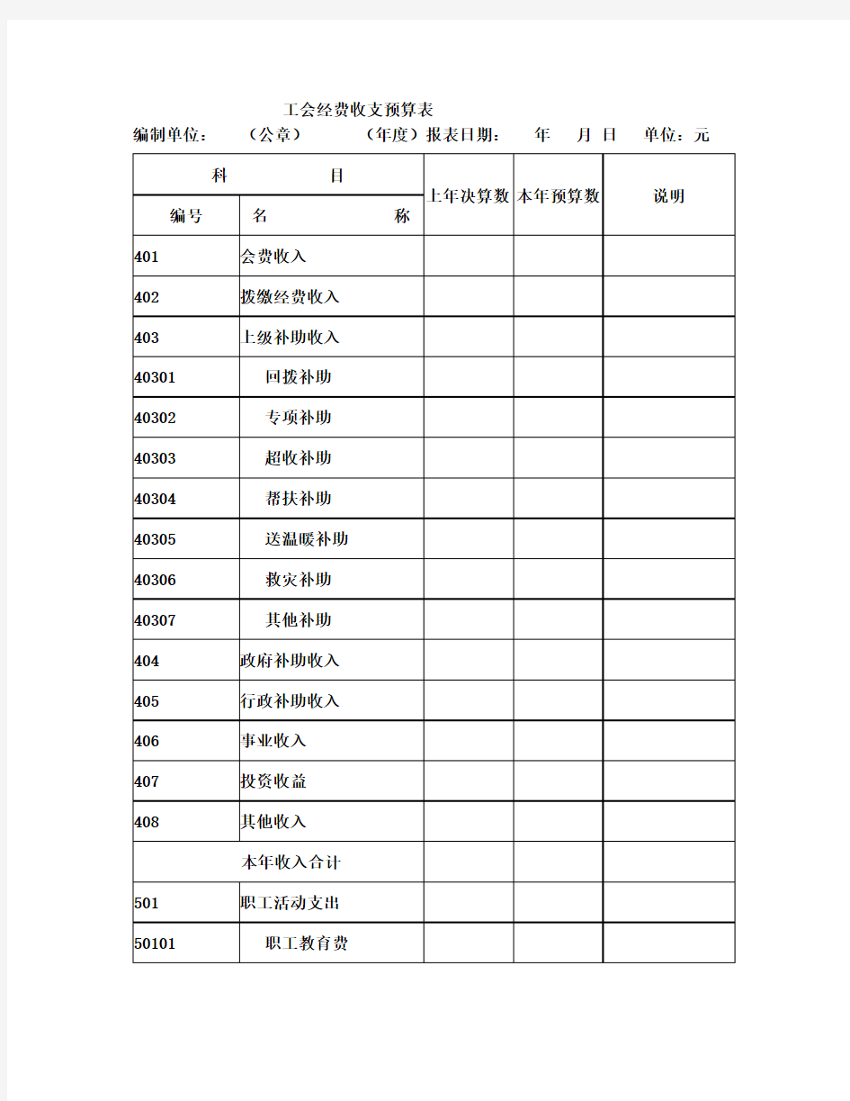 工会经费收支预算表