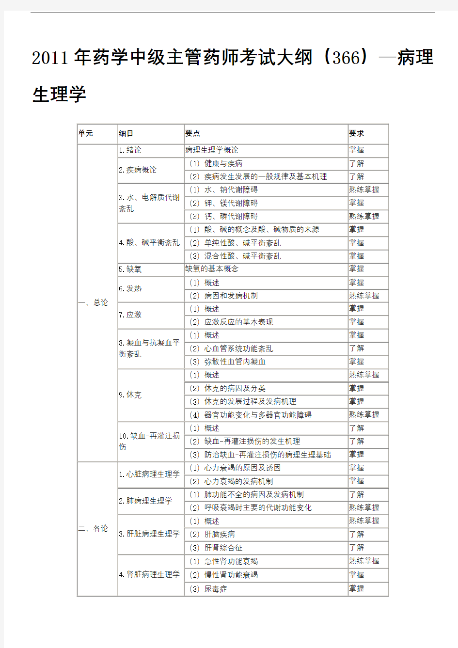 病理生理学