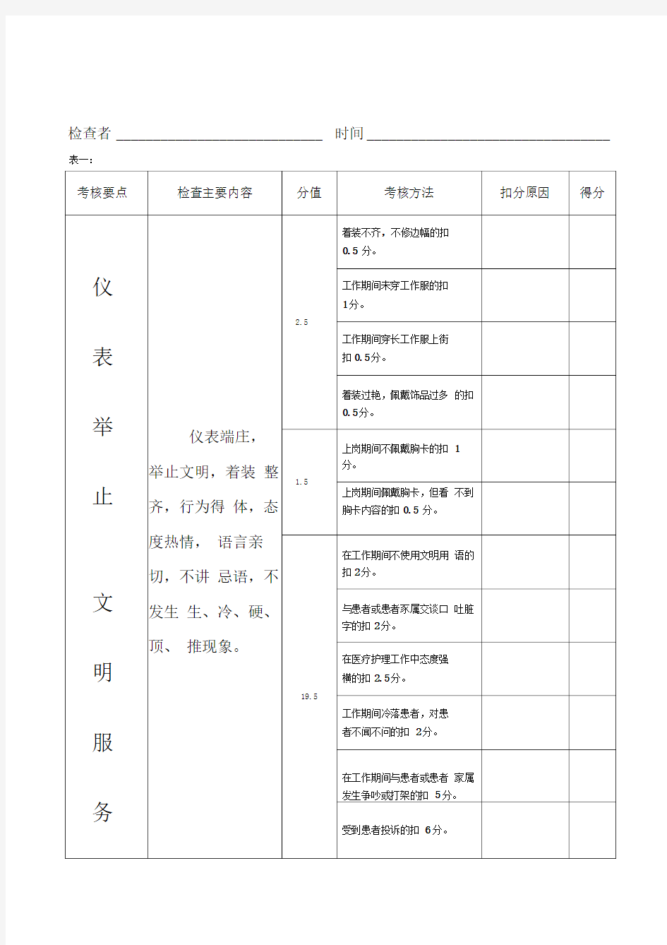 医德医风监督检查记录表