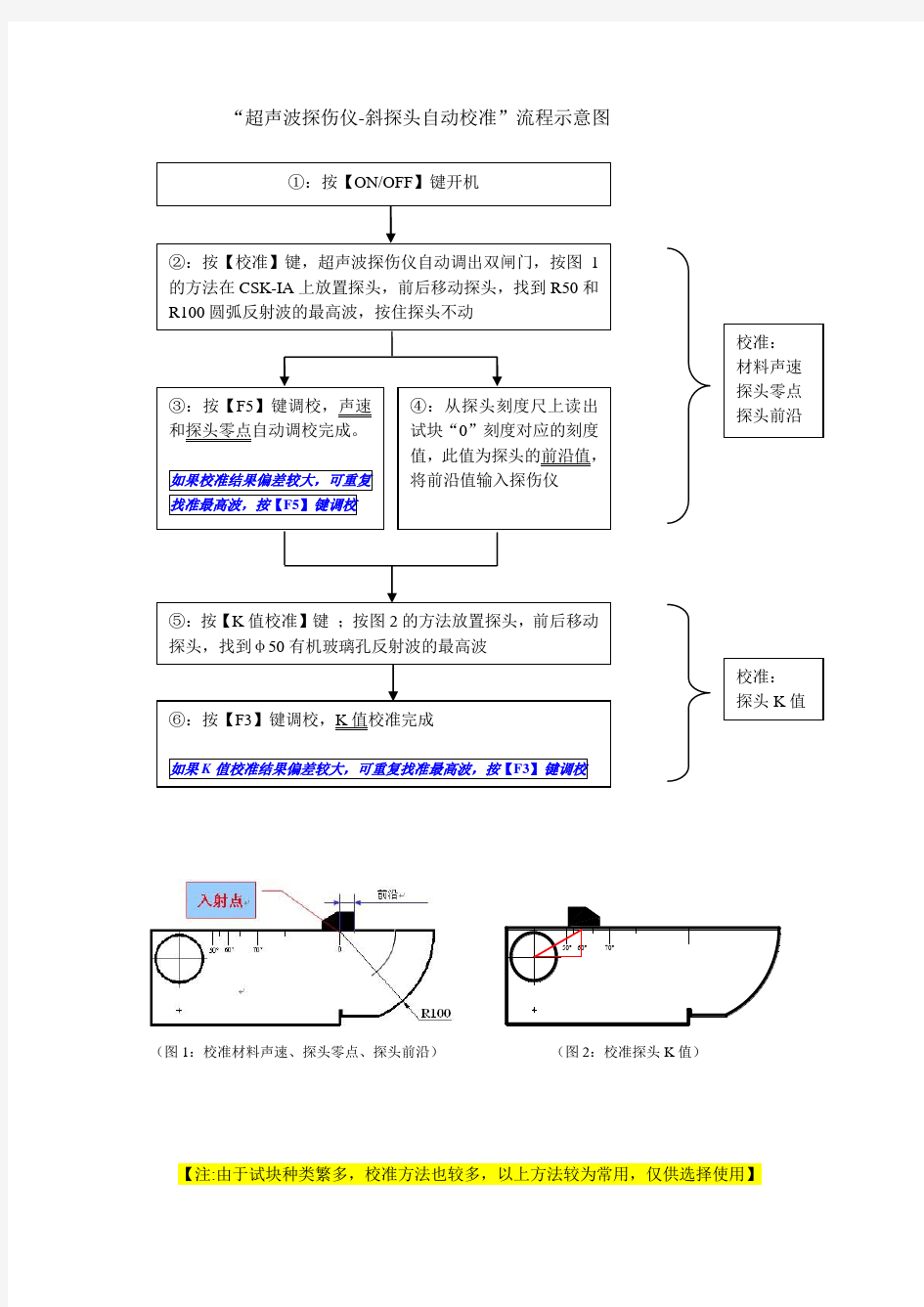 “超声波探伤仪-斜探头自动校准”流程示意图