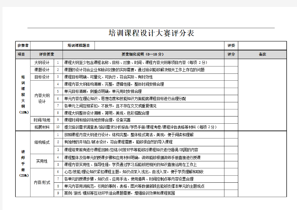 培训课程设计大赛评分表参考