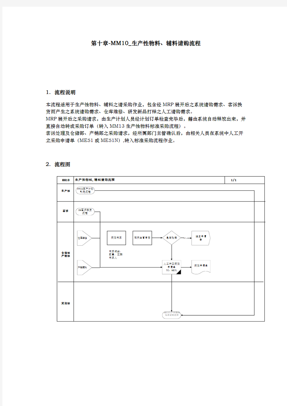 生产性物料、辅料请购流程图