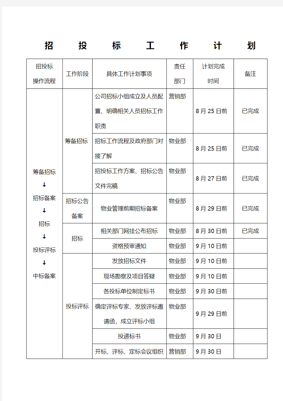 招投标工作计划