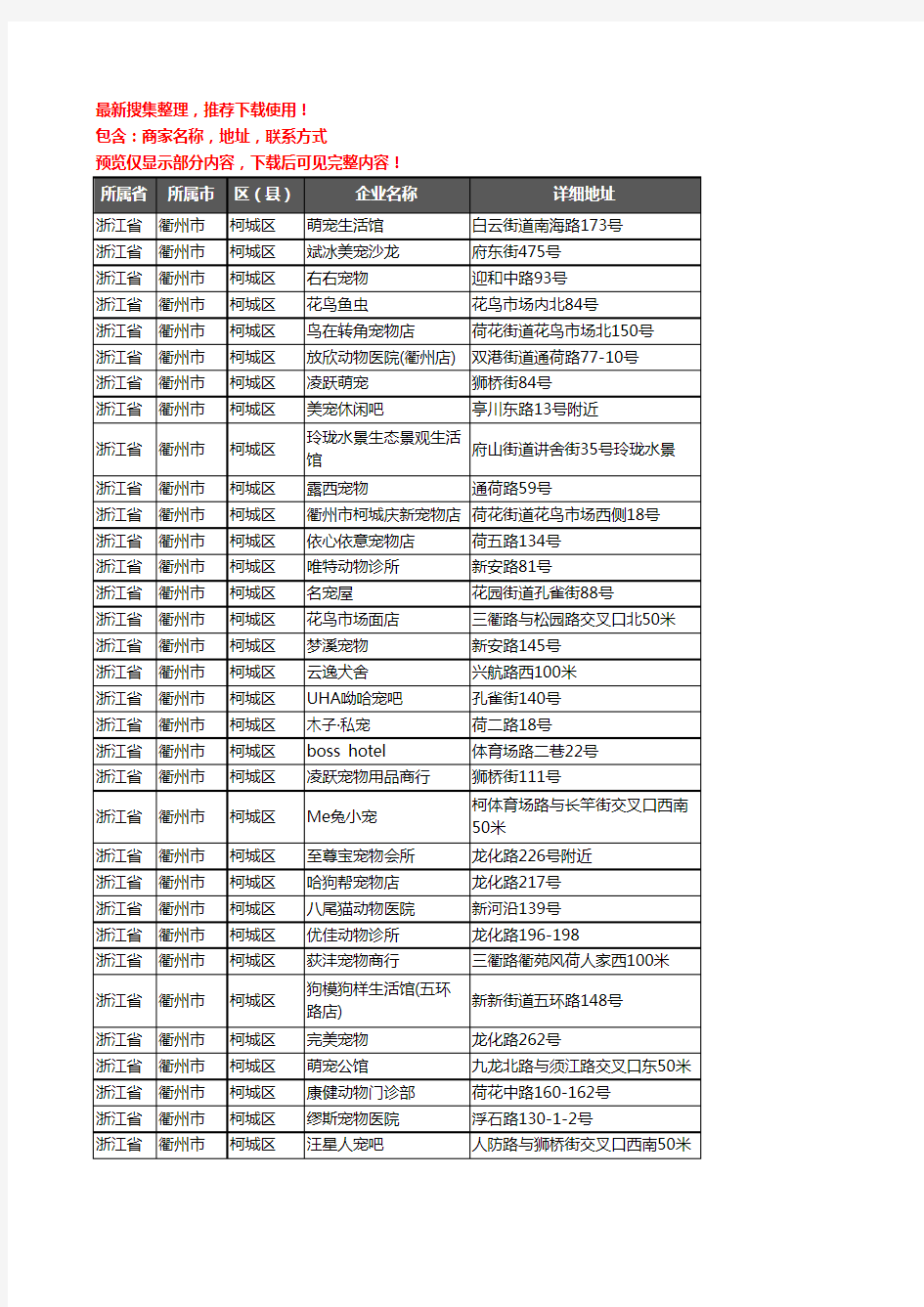 新版浙江省衢州市柯城区宠物企业公司商家户名录单联系方式地址大全79家