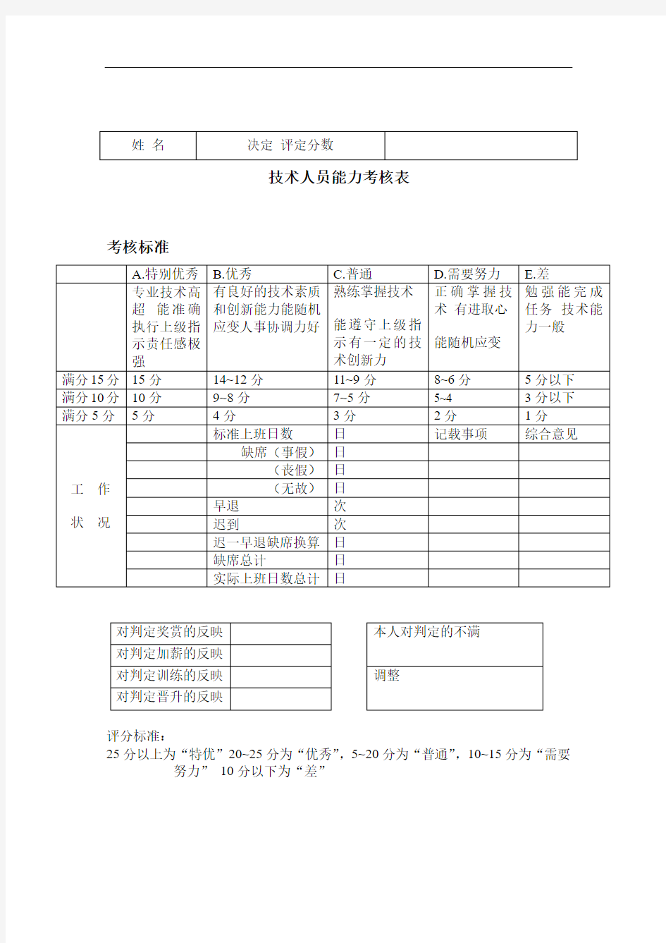 技术员能力考核表