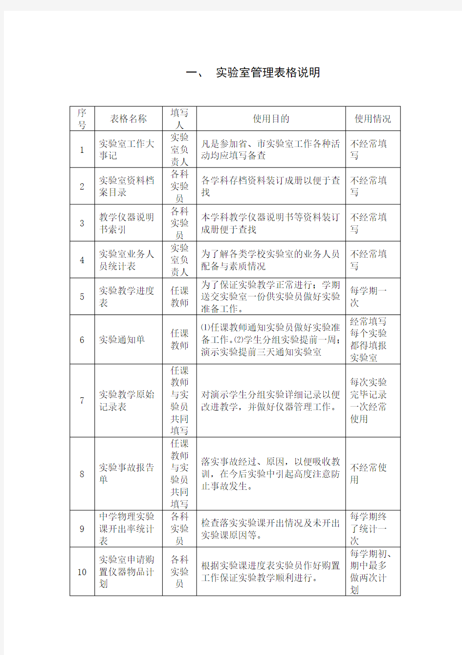 化学实验室各种表格