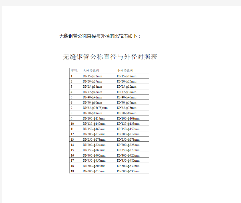 公称直径与外径对照表