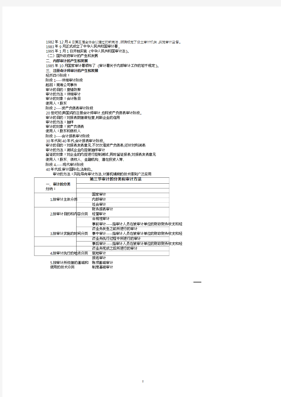自考审计学串讲讲义.pdf