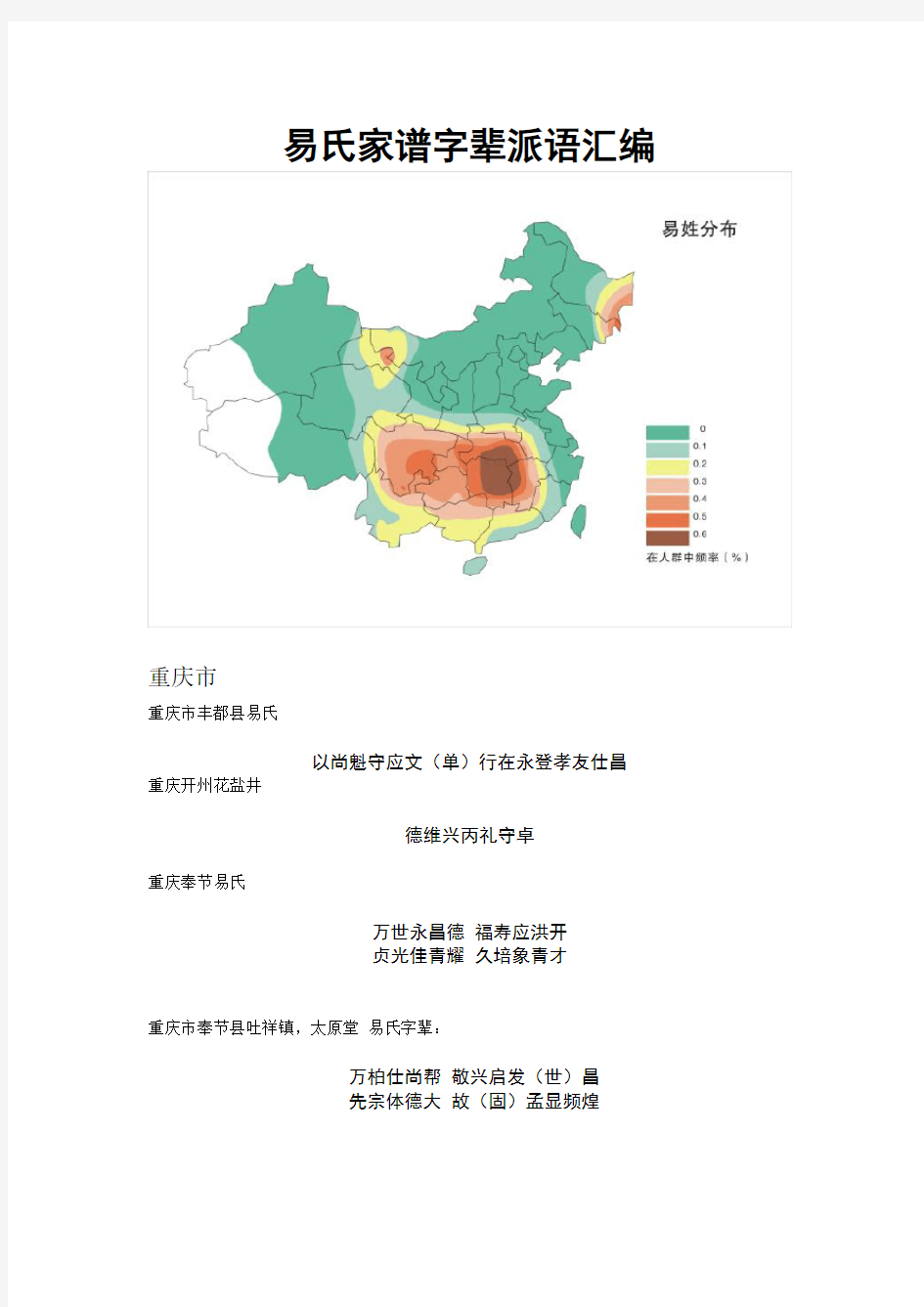 全国各省易氏辈分收集