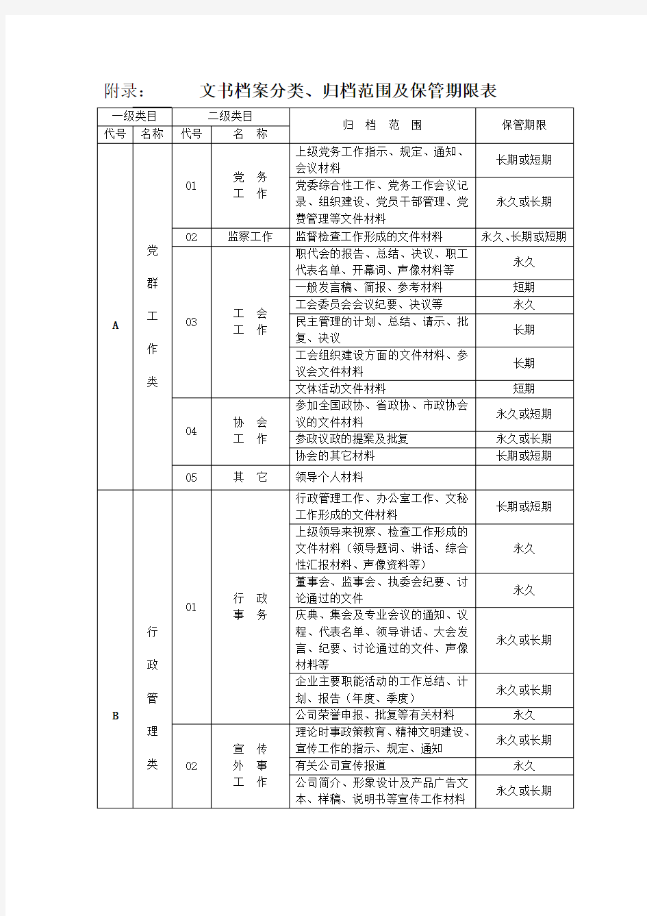 文书档案分类归档范围及保管期限表