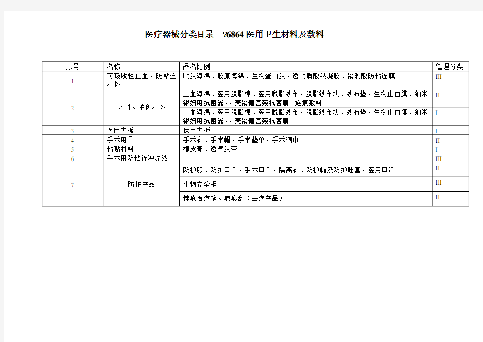 医用卫生材料分类