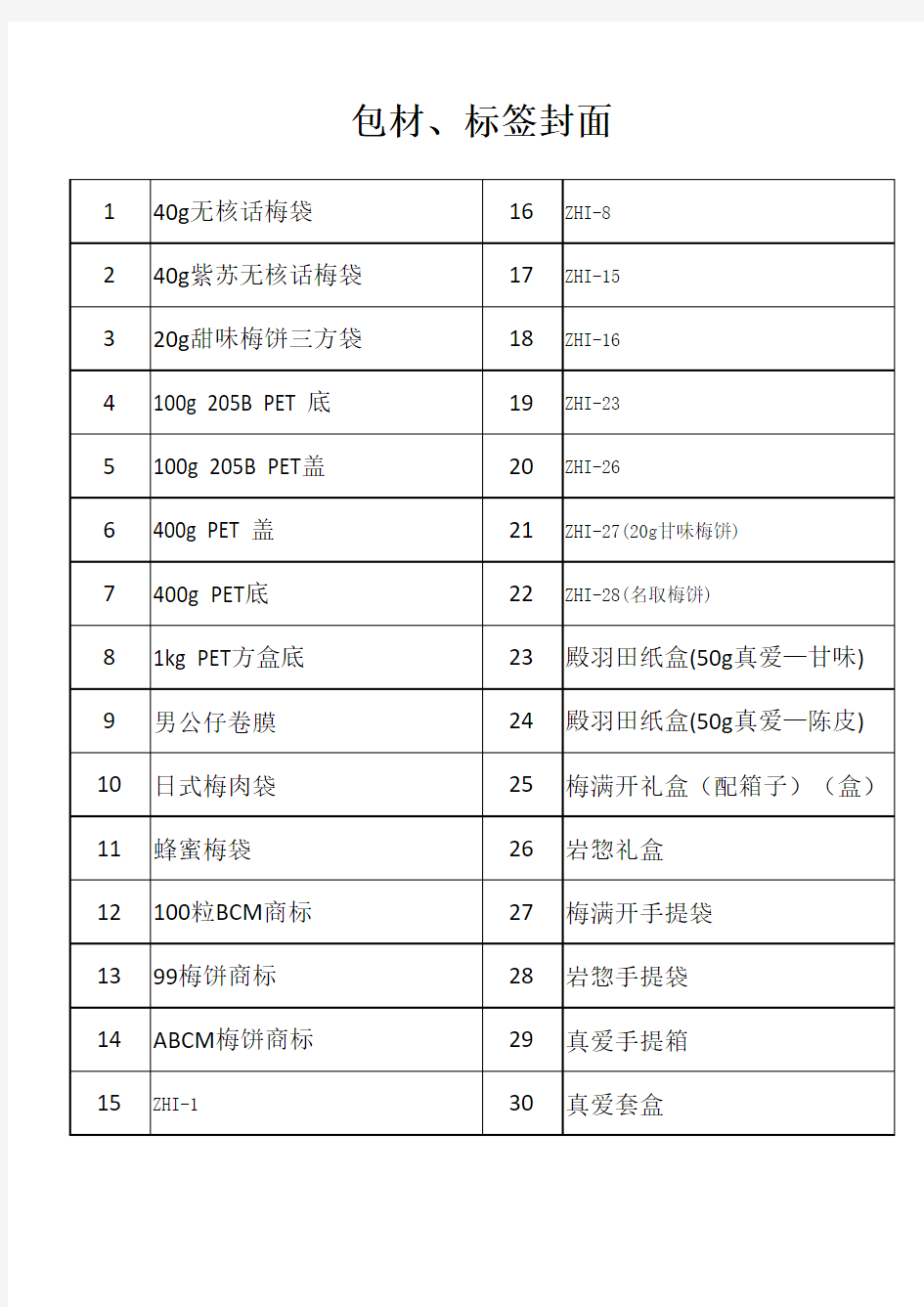 内包材抽样检查记录表