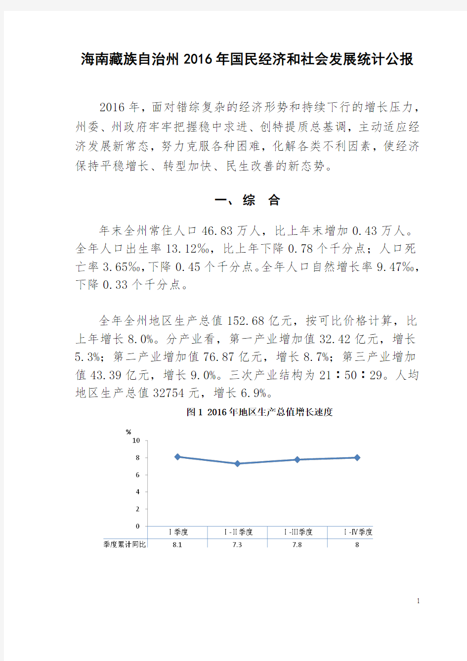 海南藏族自治州2016年国民经济和社会发展统计公报