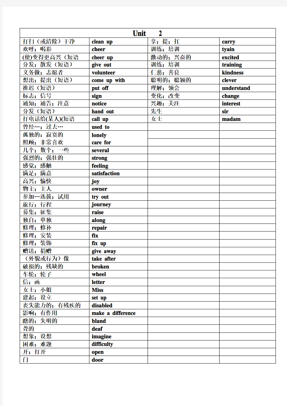 2014人教版八年级下英语单词表