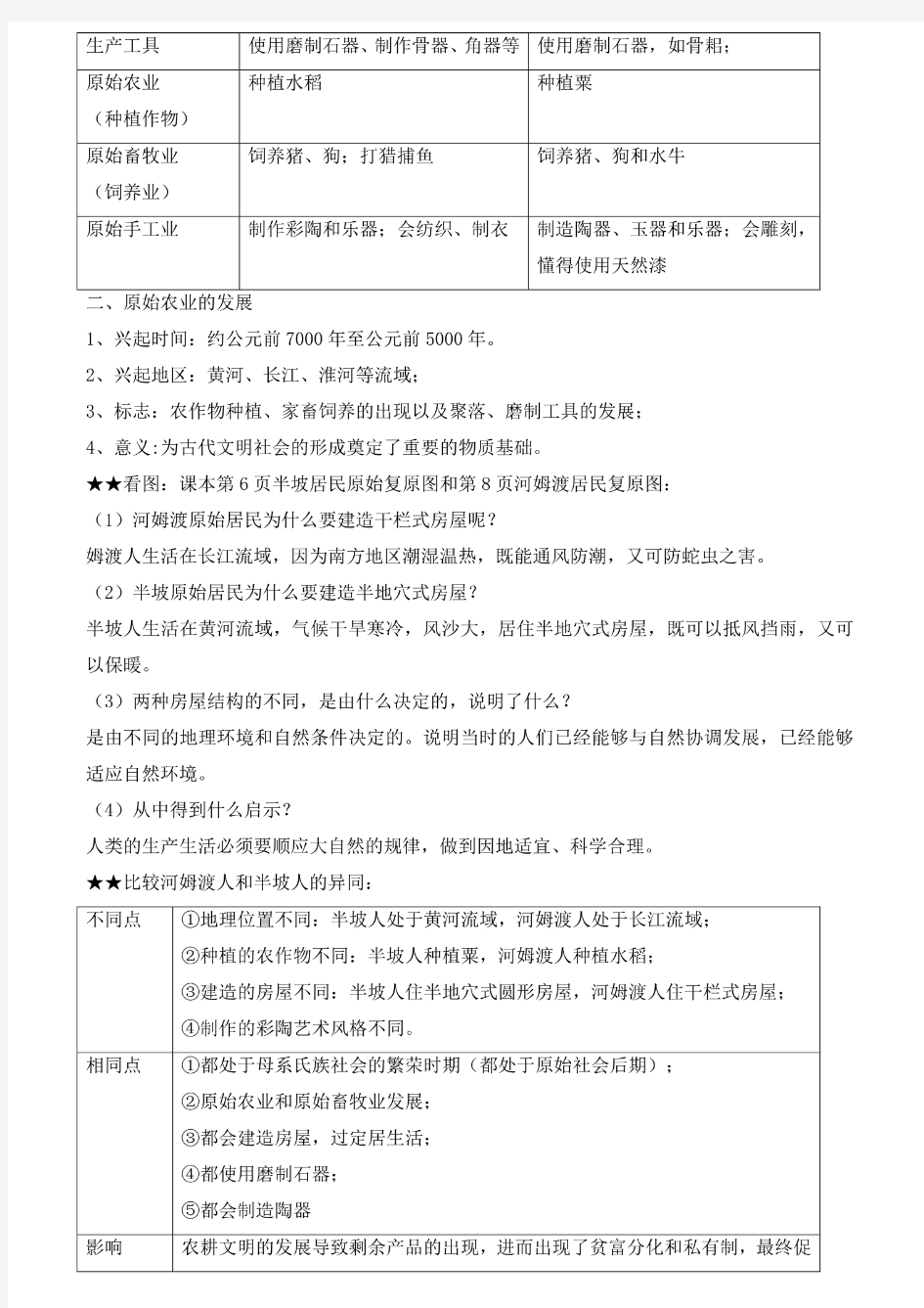 最新人教版七年级上册中国历史知识点总结归纳(全册)