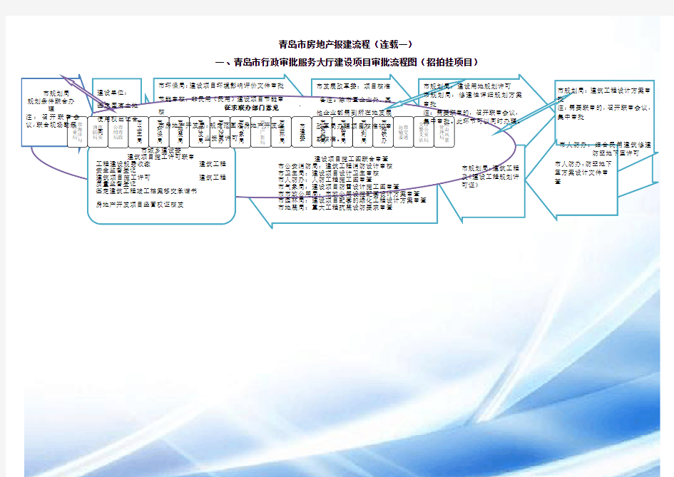 青岛市房地产报建流程最新版