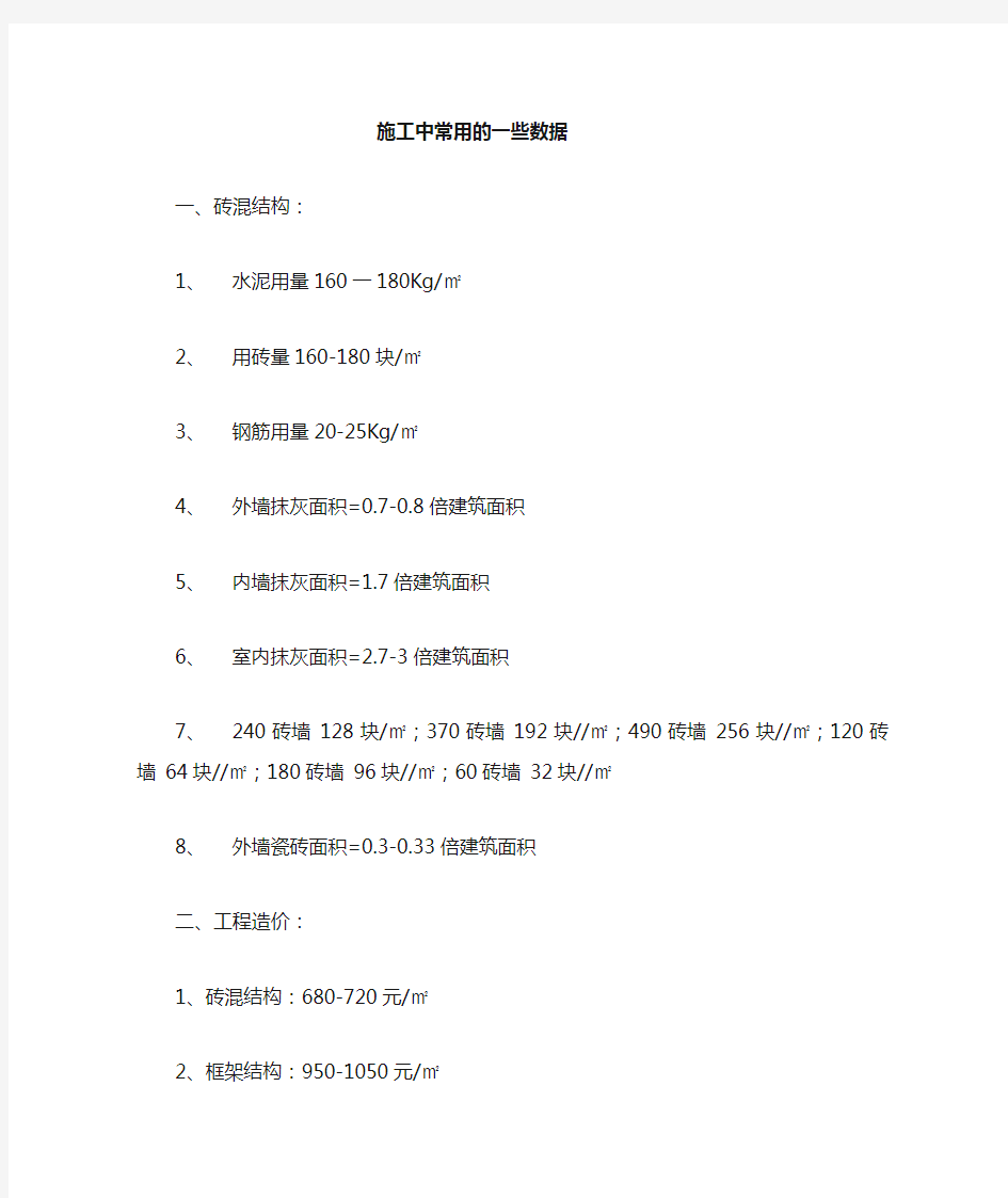 _建筑材料每平方米用量及费用