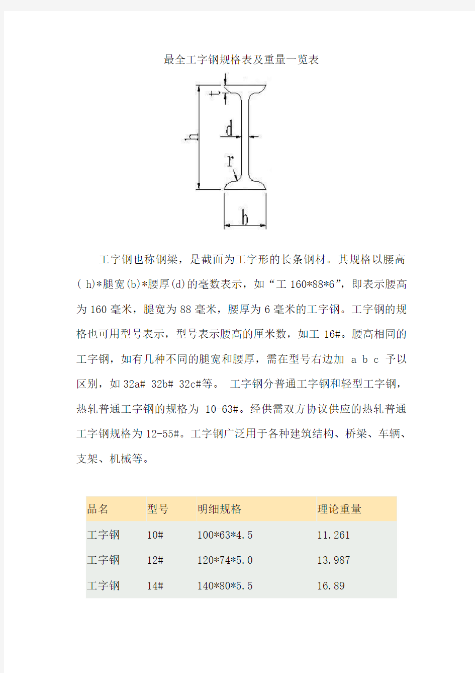 最全工字钢规格参数