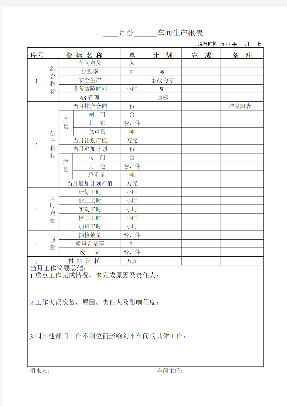 车间月报表