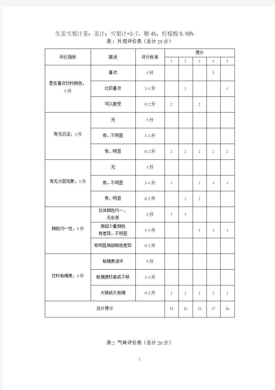 感官评价表