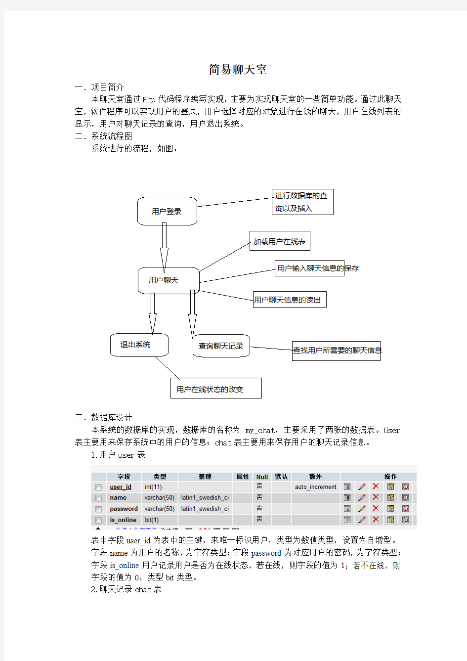 php聊天室系统设计