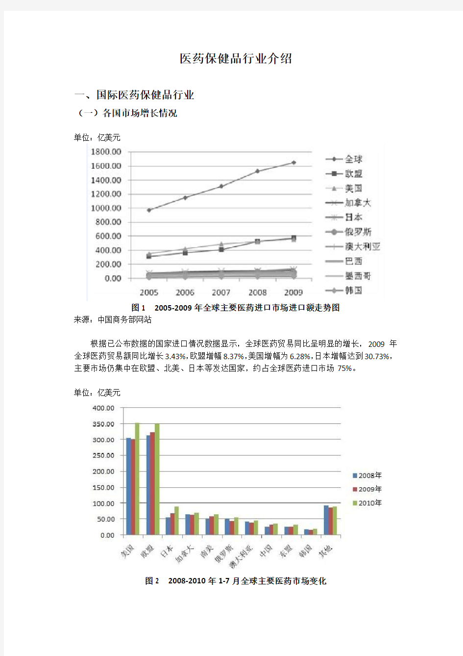 医药保健品行业介绍(数据截至2011)