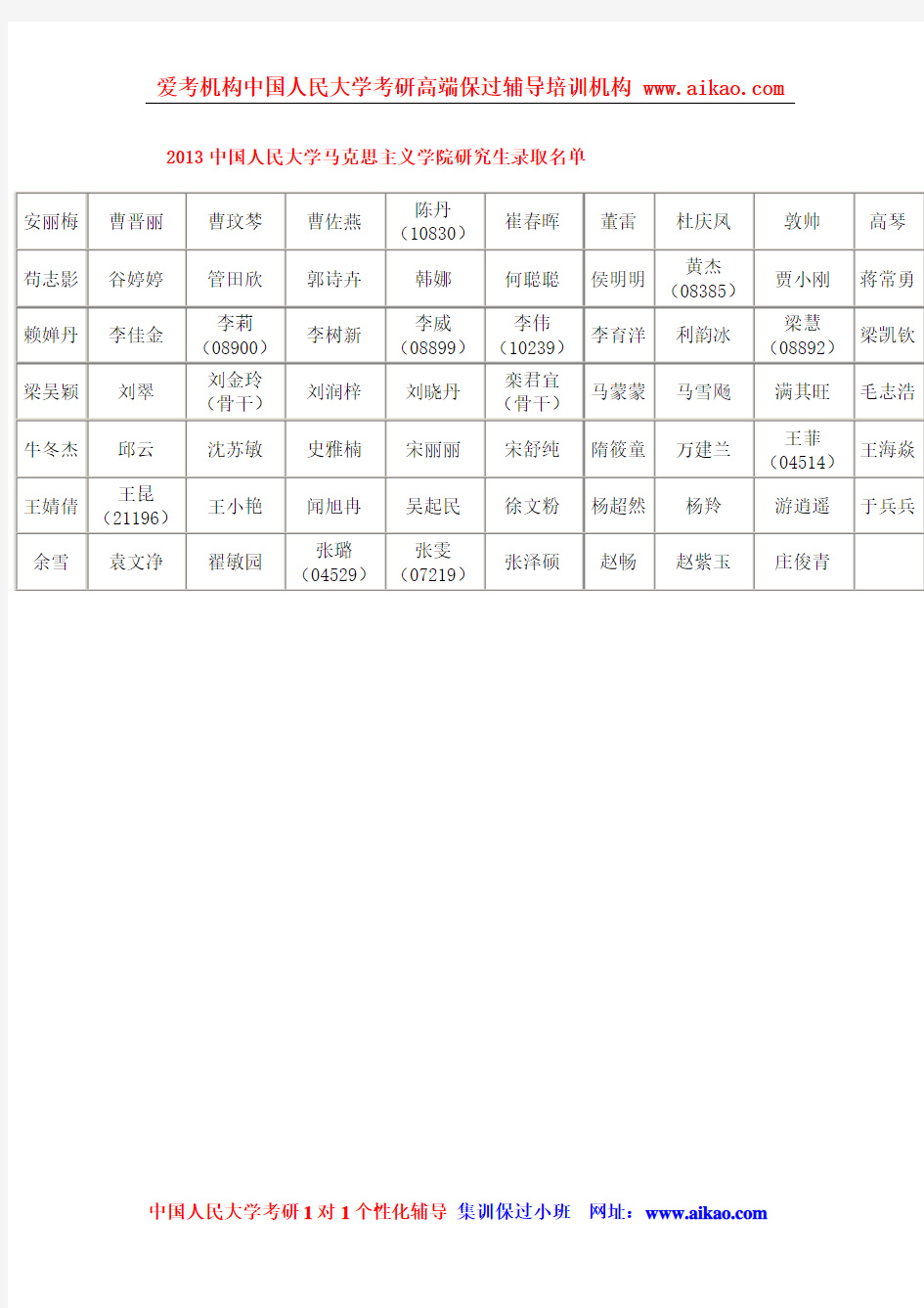2013中国人民大学马克思主义学院研究生录取名单