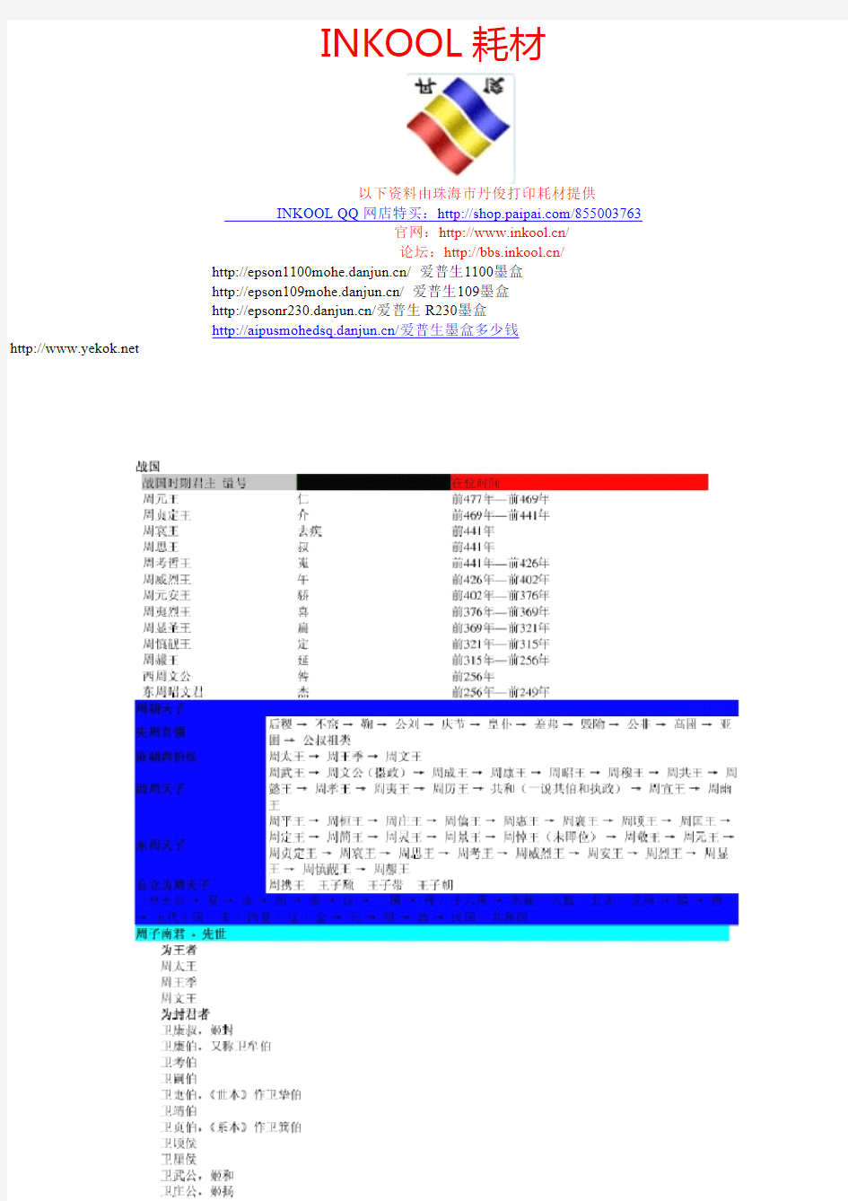 战国君主及夏商周三代各诸侯国世系表