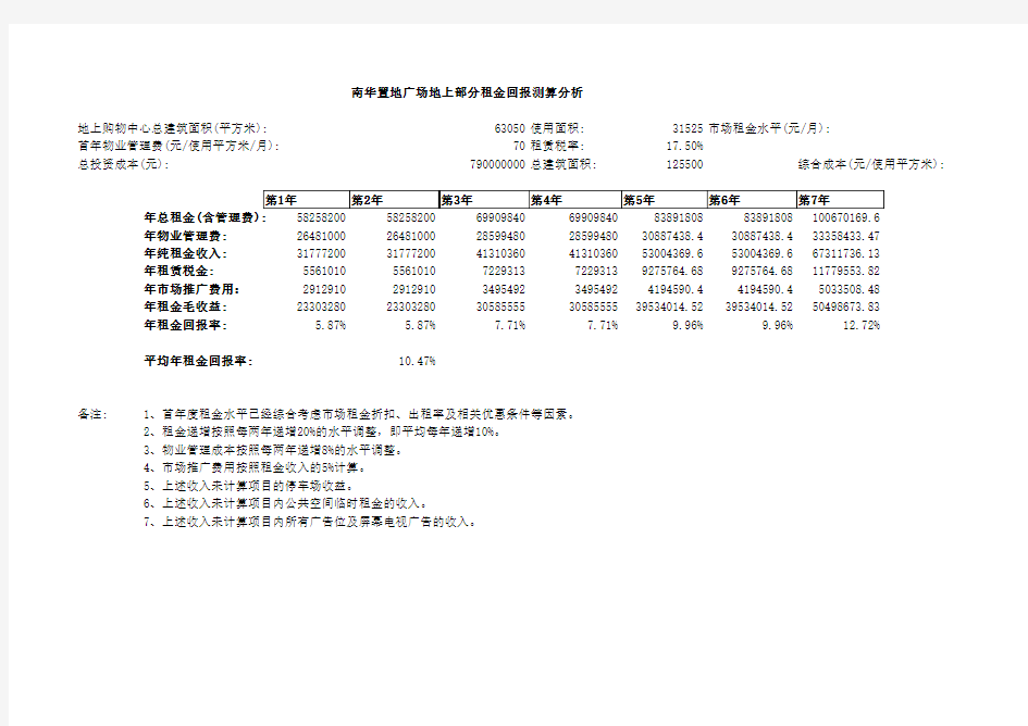 商业店铺租金回报率的测算分析