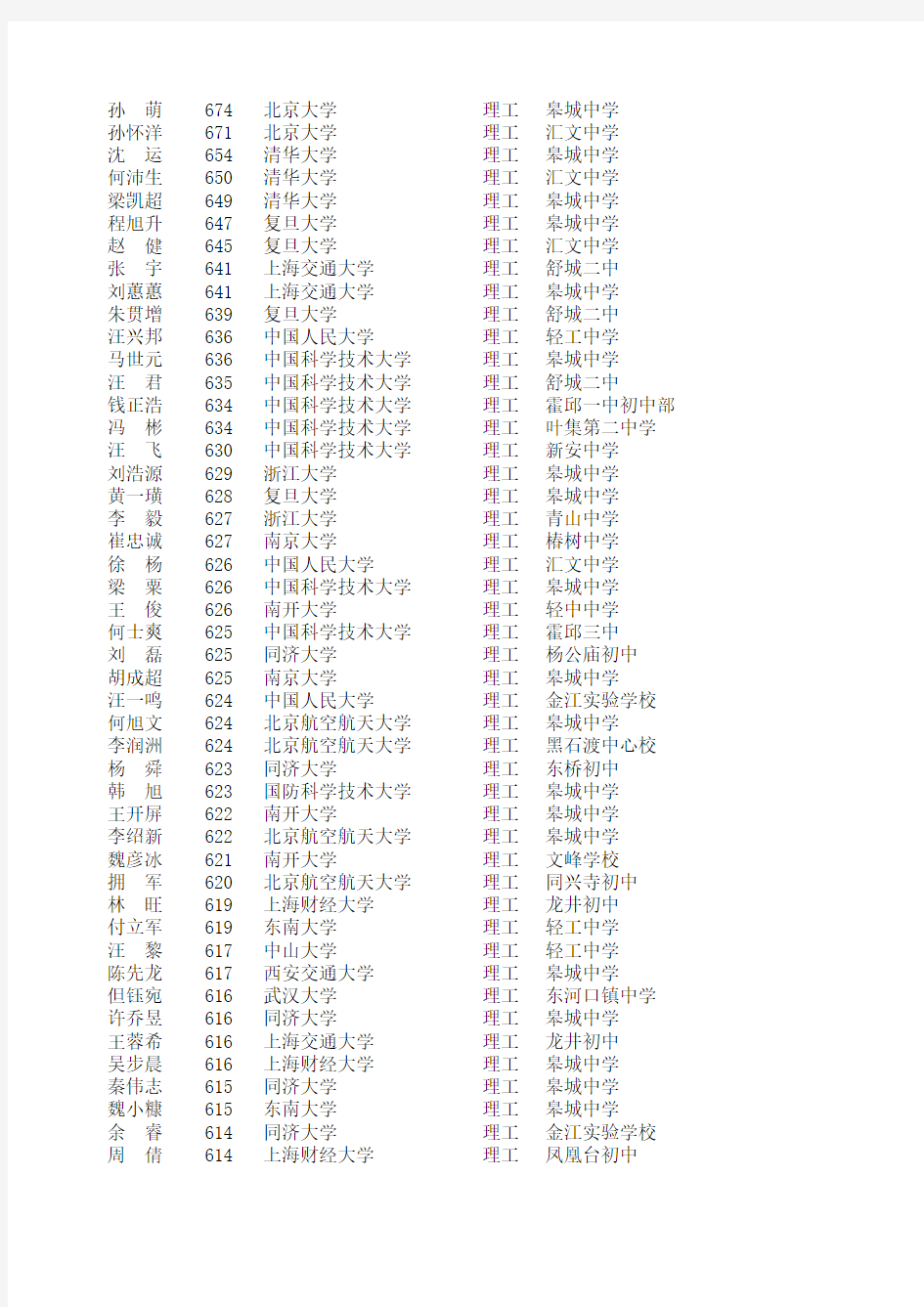 安徽六安一中2015年一本录取情况