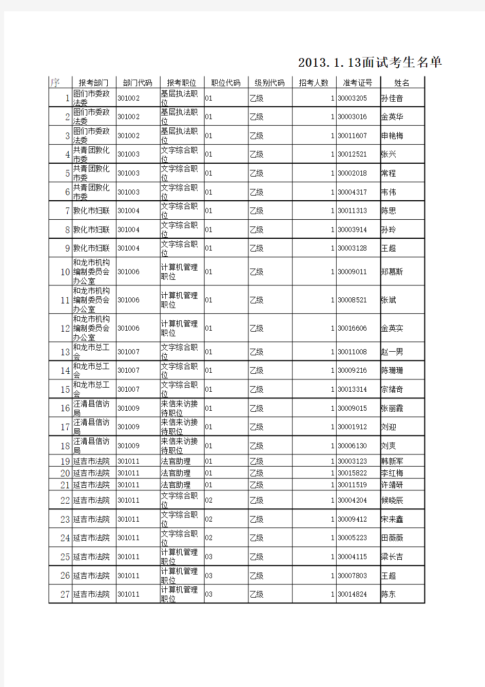 2012年延边州各级机关考试录用公务员面试时间安排表(附件)