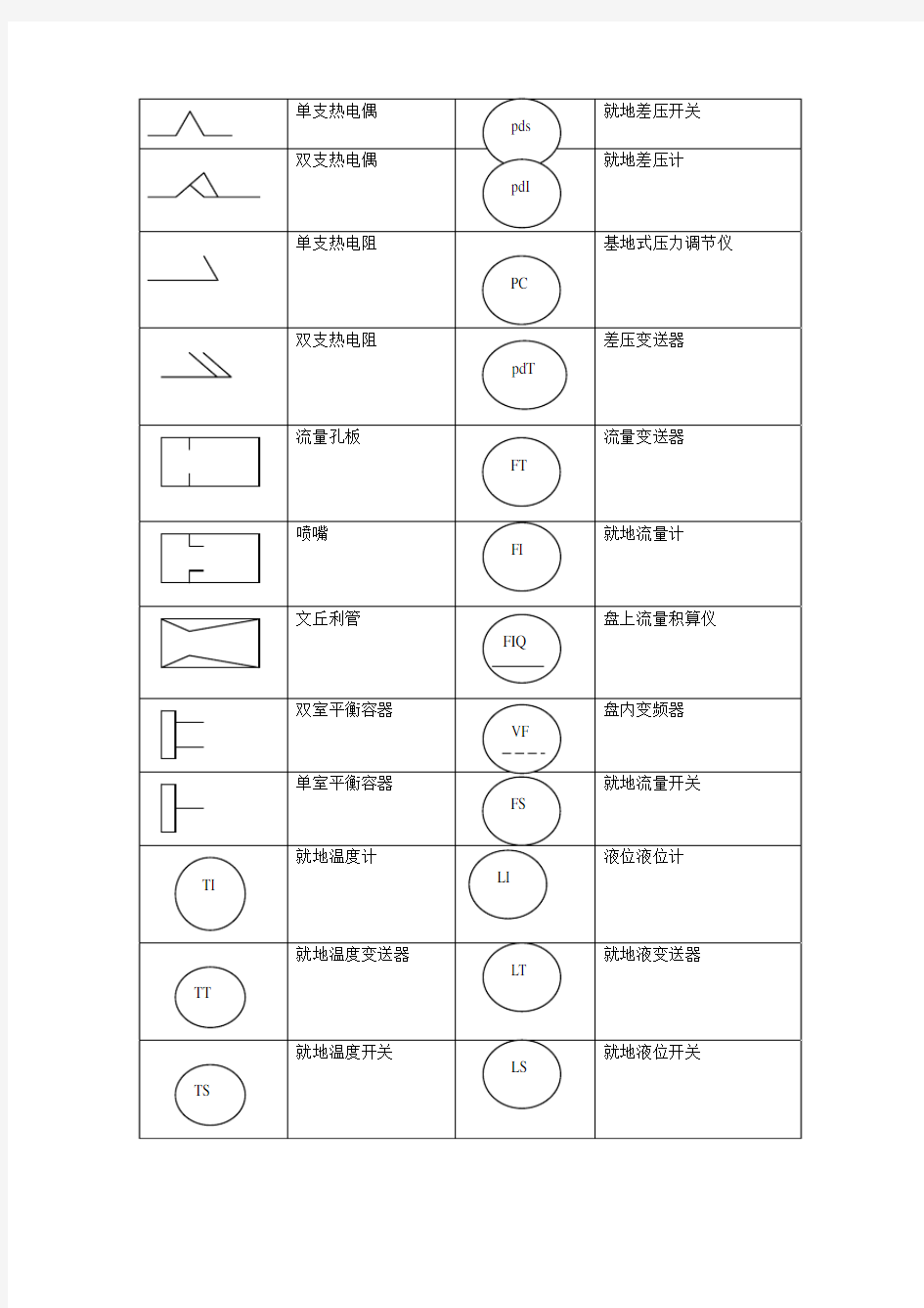 热控图例说明