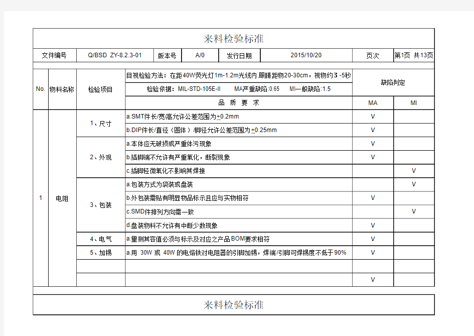 电子元器件及物料来料检验标准