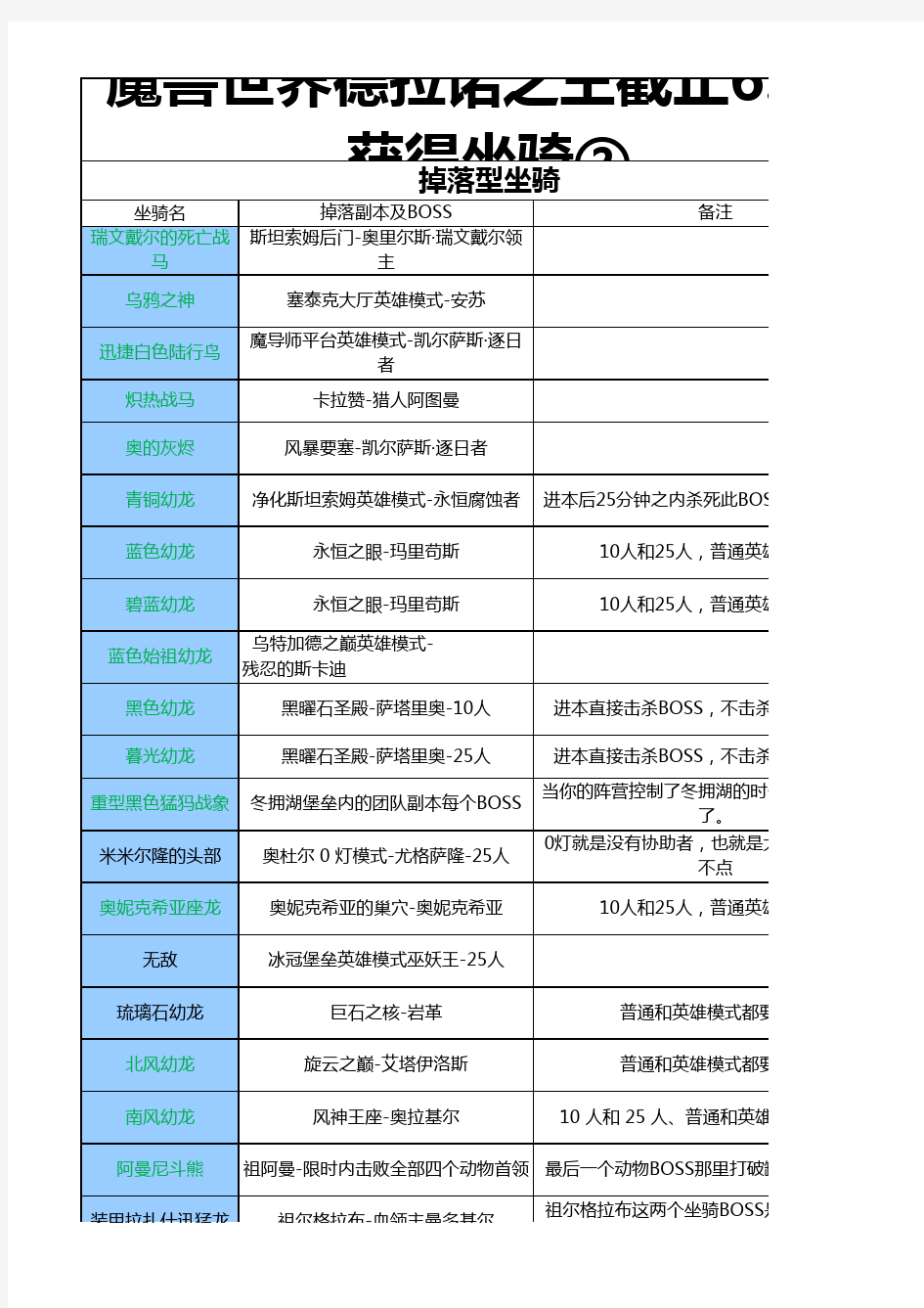 魔兽世界可获取坐骑通用版