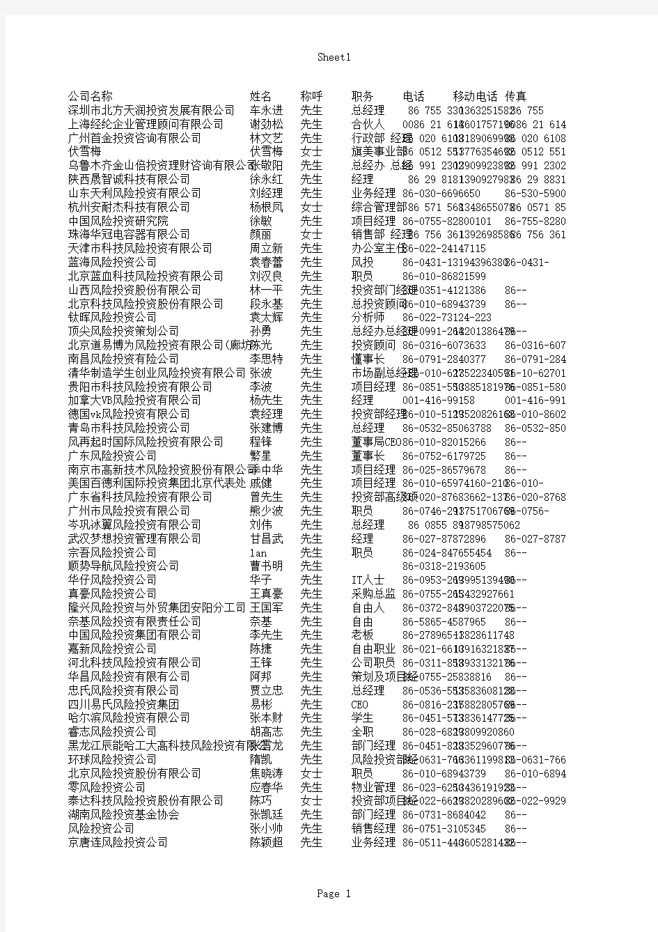 名录-风险投资公司-全国-1000个