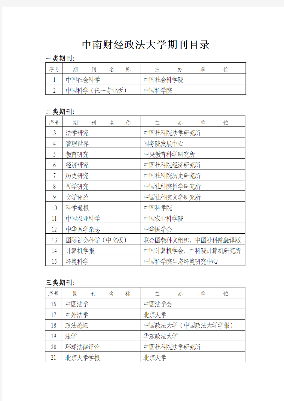 南大核心期刊目录分类2014-2015