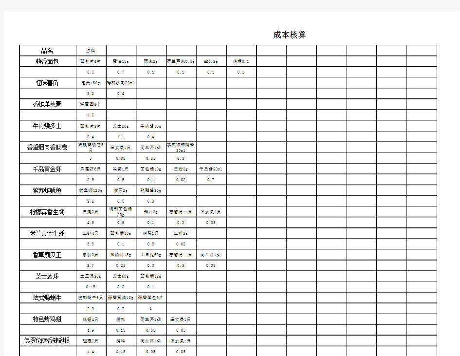 成本核算表模板