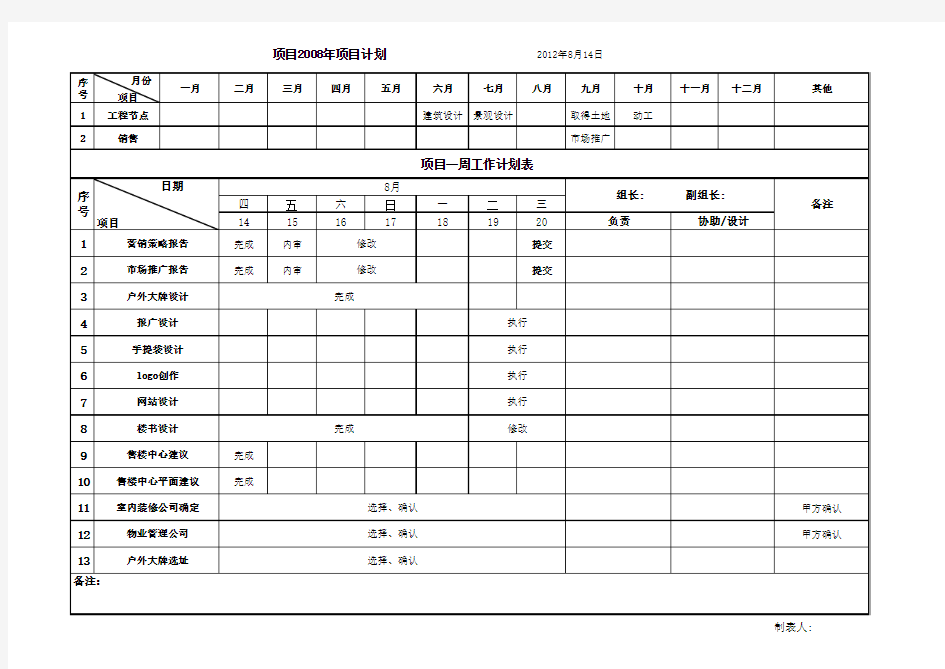 房地产策划项目工作计划管理表