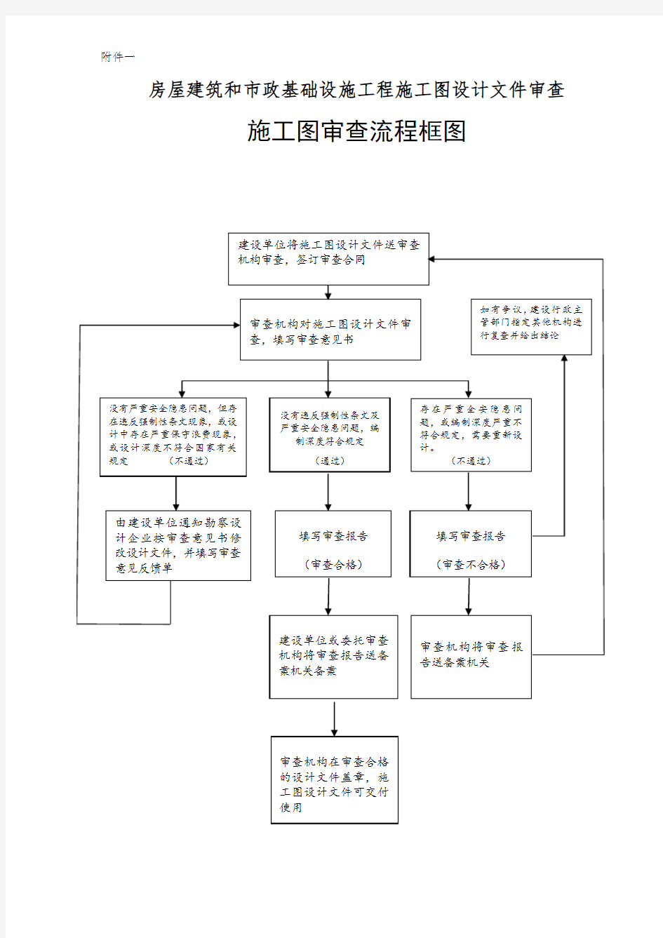 湖南施工图审查流程