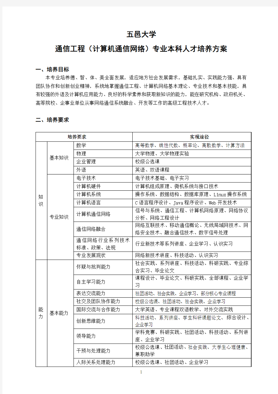 五邑大学 通信工程专业(计算机通信网络方向)人才培养方案