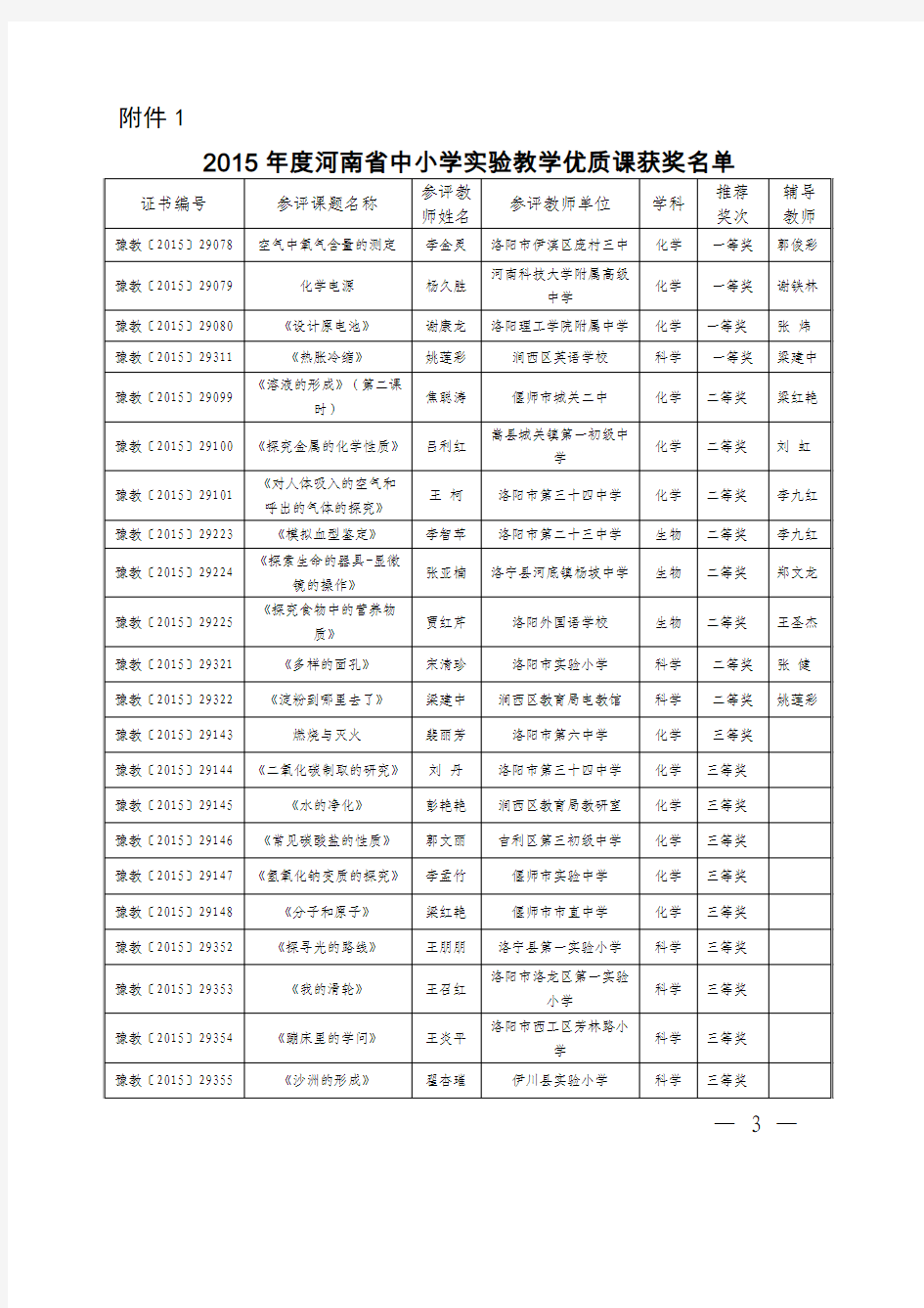 2015年河南省中小学优质课获奖名单