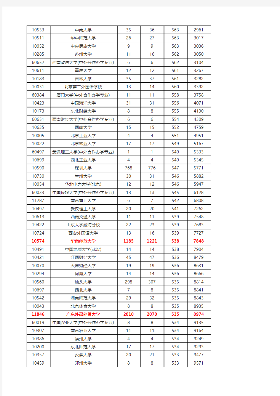 2016-2012广东省高考文科一本二本录取分数线
