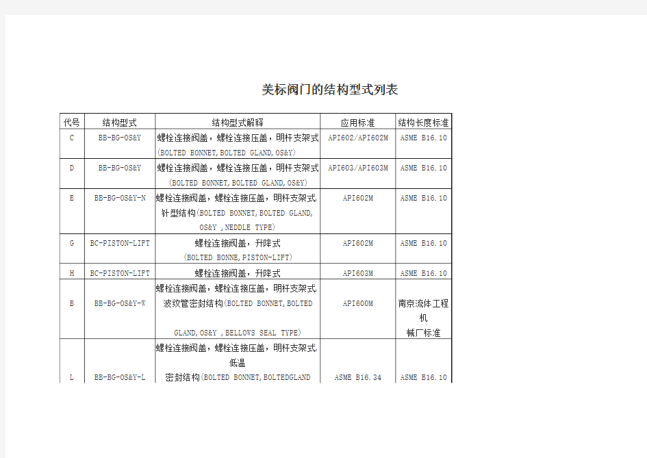 美标阀门的结构型式列表