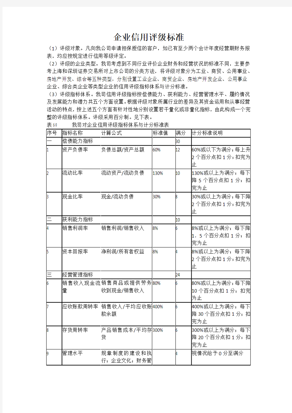 企业信用评级标准(参考)